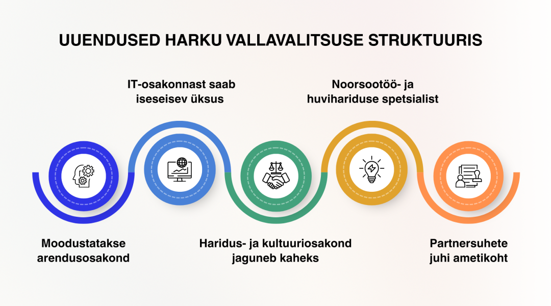 Uuendused Harku vallavalitsuse struktuuris | Harku vald